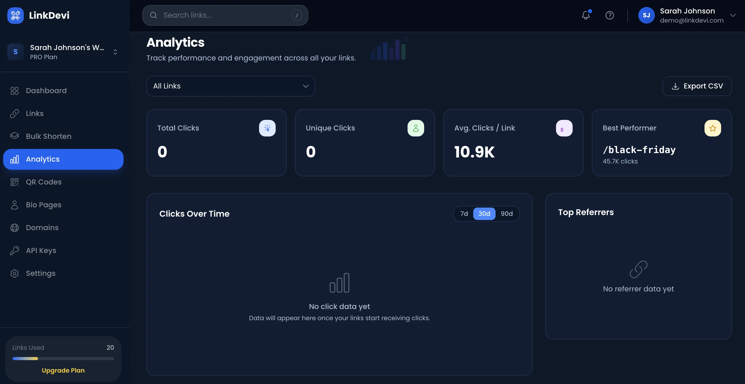 LinkDevi analytics dashboard showing total clicks, unique clicks, average clicks per link, and best performing short URL